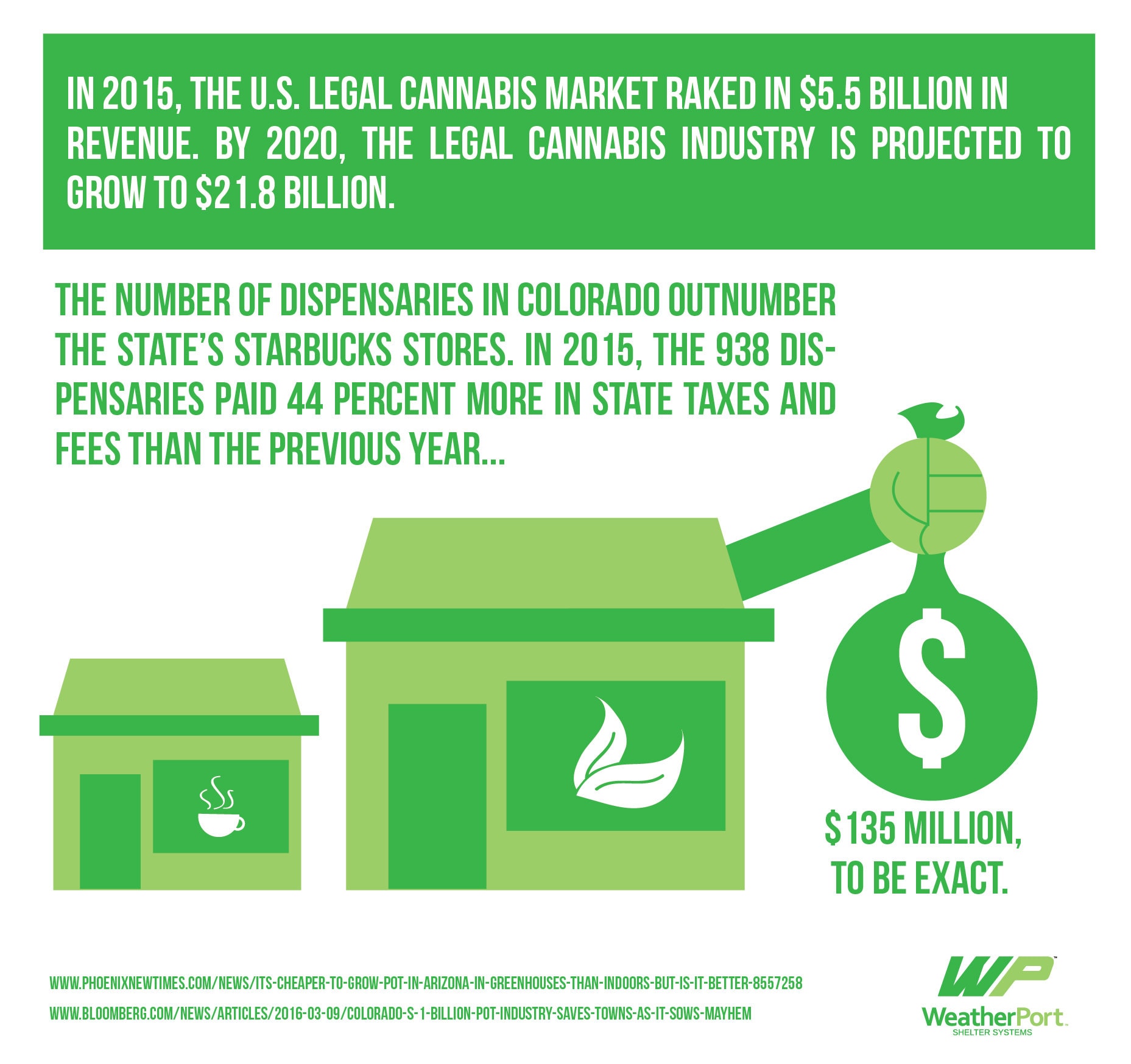 cannabis market statistics graphic